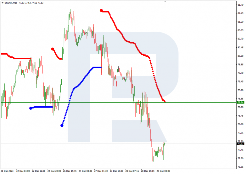 Murrey Math Lines 29.12.2023 Brent