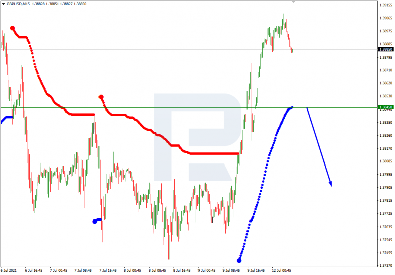 Murrey Math Lines 12.07.2021 XAUUSD_M15