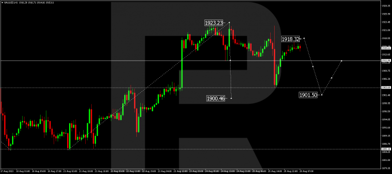 Technical Analysis & Forecast 28.08.2023 GOLD