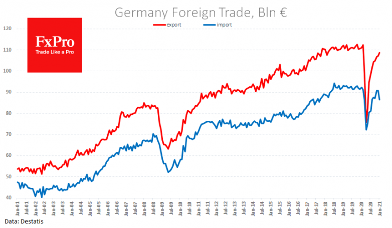 German import drop helped the euro today but may signal its weakness