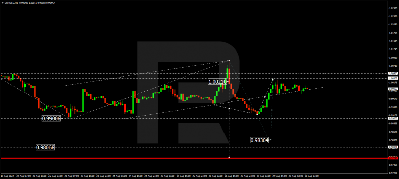 Forex Technical Analysis & Forecast 30.08.2022 EURUSD