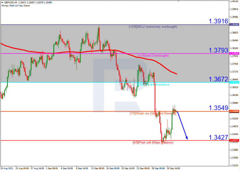 Murrey Math Lines 04.10.2021 GBPUSD_H4