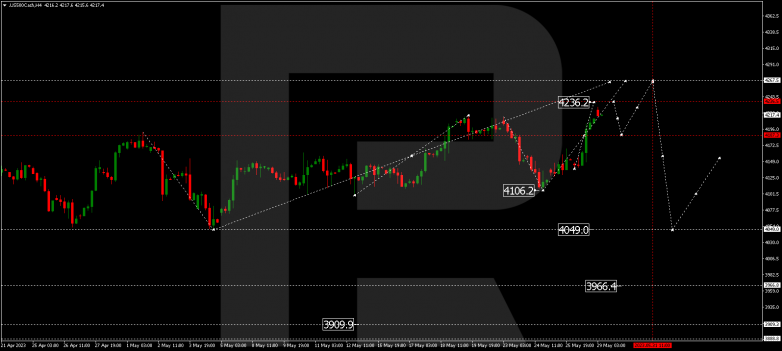 Technical Analysis & Forecast 29.05.2023 S&P 500