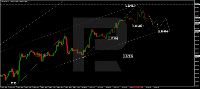 Forex Technical Analysis & Forecast 06.09.2021 EURUSD