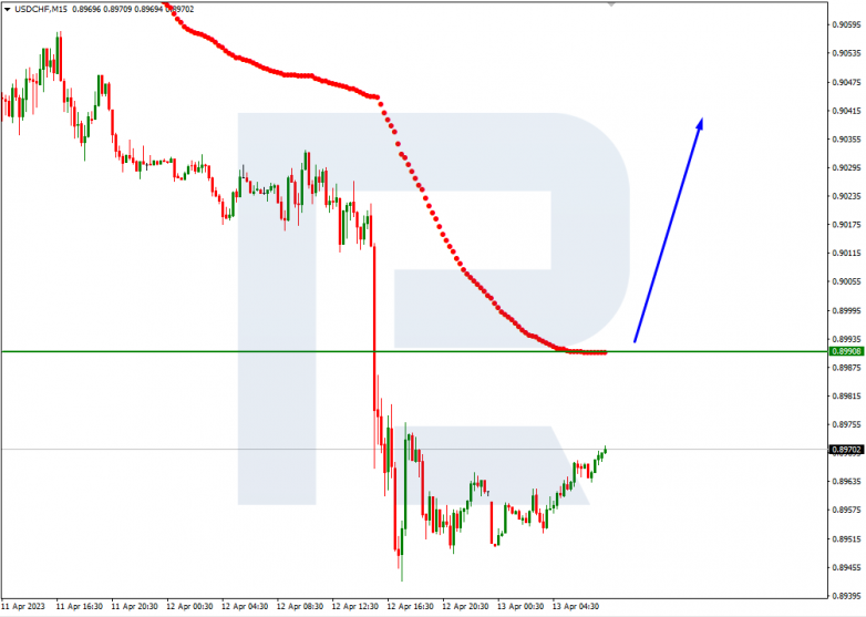 USDCHF_M15