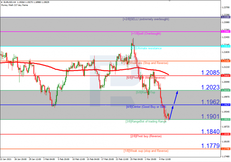 Murrey Math Lines 08.03.2021 EURUSD_H4