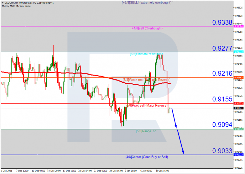 USDCHFH4