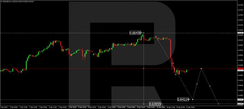 Technical Analysis & Forecast 11.04.2024 AUDUSD