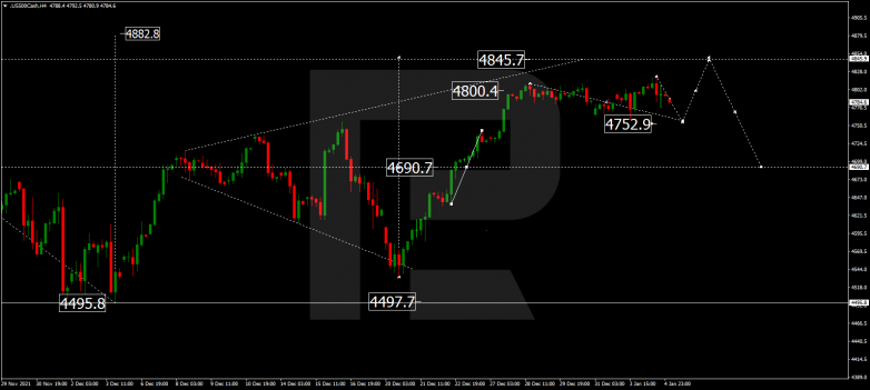 S&P500