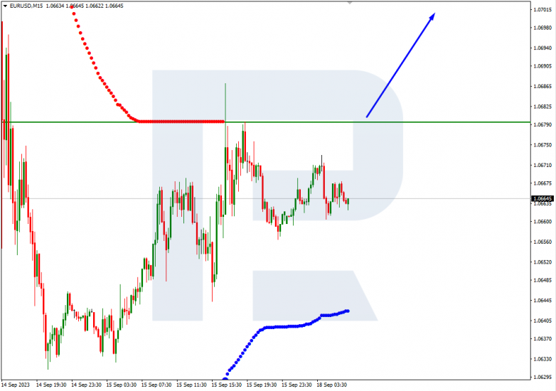 Murrey Math Lines 18.09.2023 EURUSD_M15