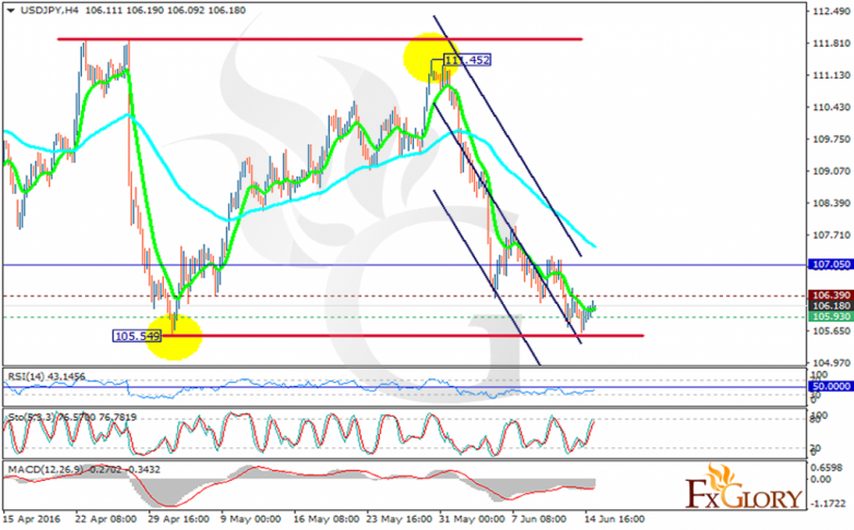 usdjpy