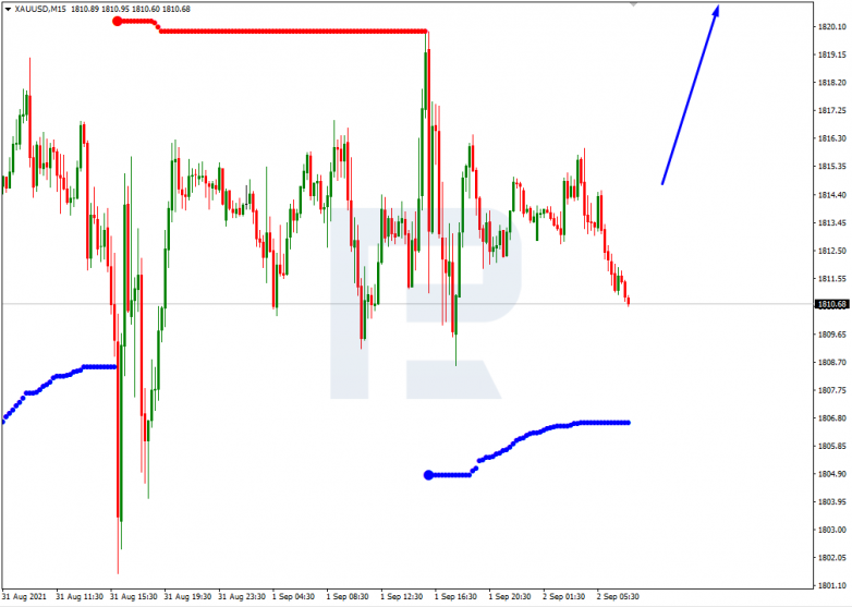 Murrey Math Lines 02.09.2021 GOLD_M15