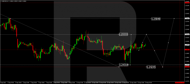 Technical Analysis & Forecast 14.09.2023 GBPUSD