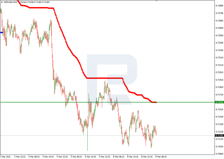 Murrey Math Lines 09.03.2021 NZDUSD_M15