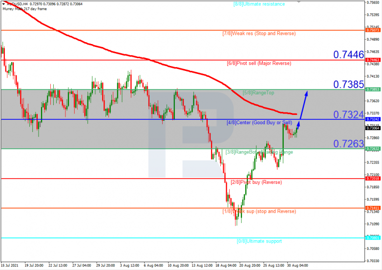 AUDUSD_H4