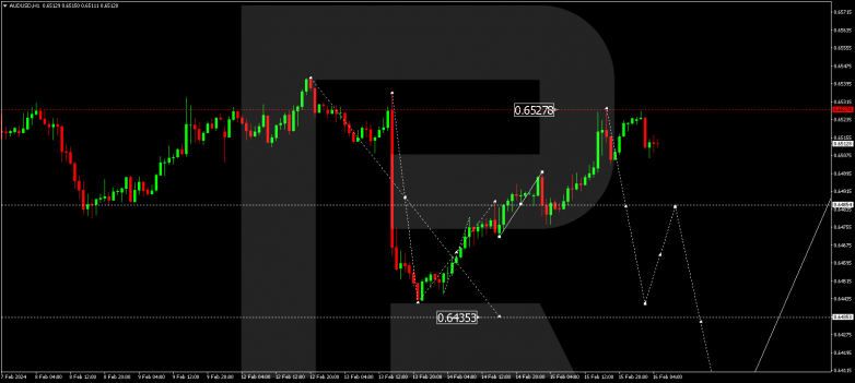 Technical Analysis & Forecast 16.02.2024 AUDUSD
