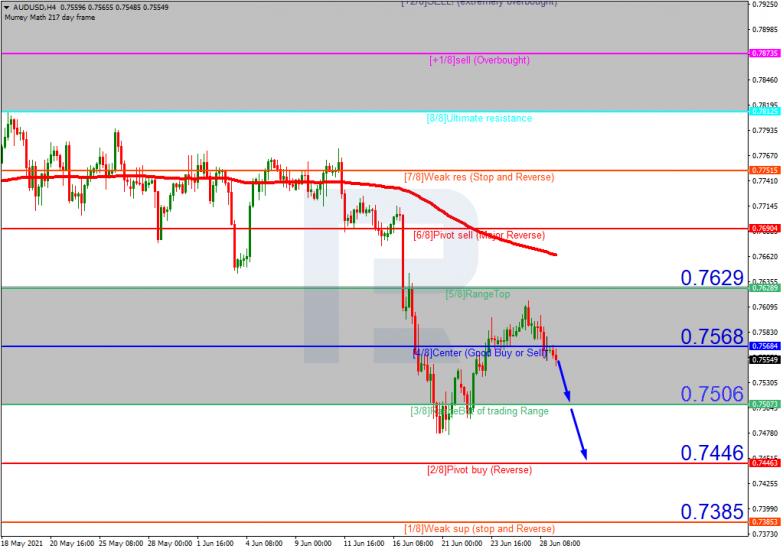 Murrey Math Lines 29.06.2021 AUDUSD_H4