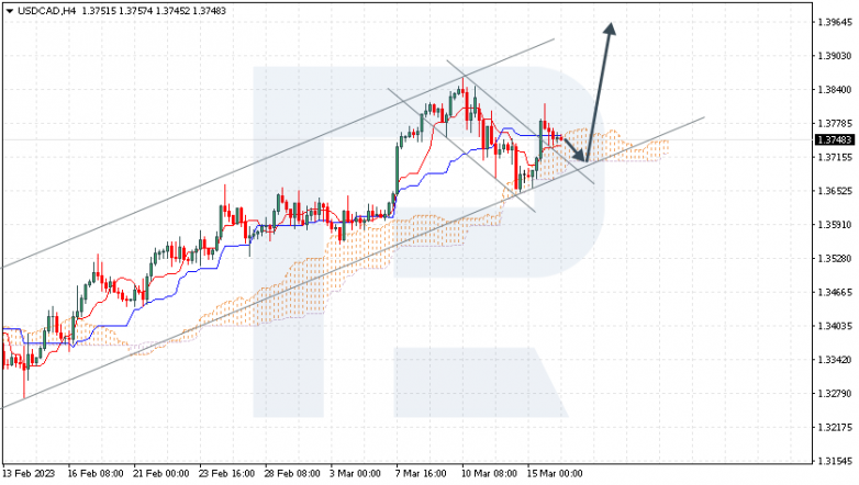 USDCAD