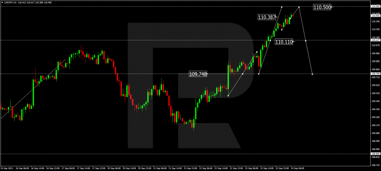 Forex Technical Analysis & Forecast 24.09.2021 USDJPY