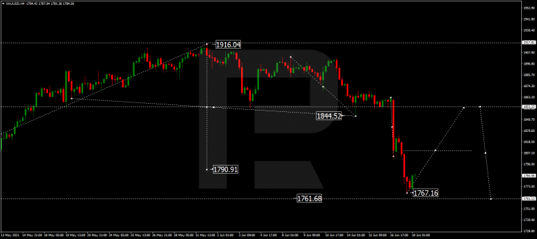 Forex Technical Analysis & Forecast 18.06.2021 GOLD