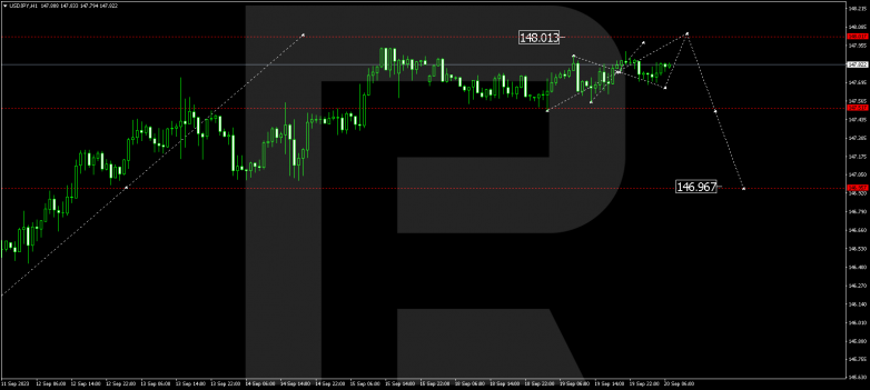 Technical Analysis & Forecast 20.09.2023 USDJPY