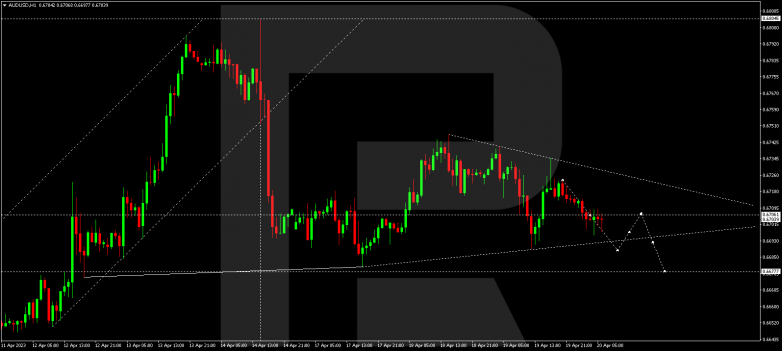 AUDUSD