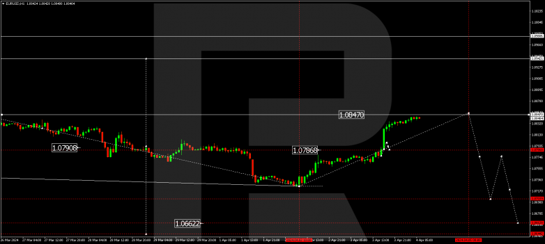 Technical Analysis & Forecast 04.04.2024 EURUSD