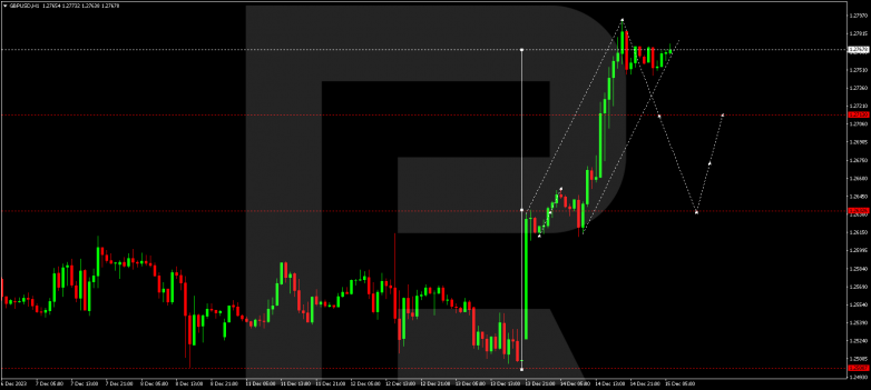 Technical Analysis & Forecast 15.12.2023 GBPUSD