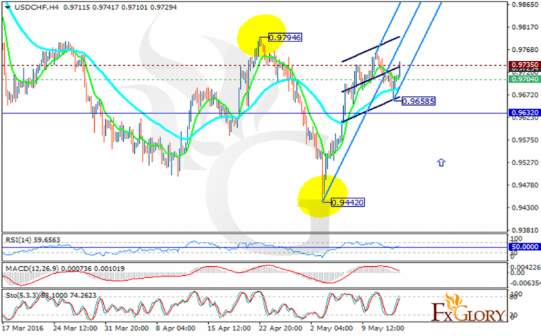 usdchf