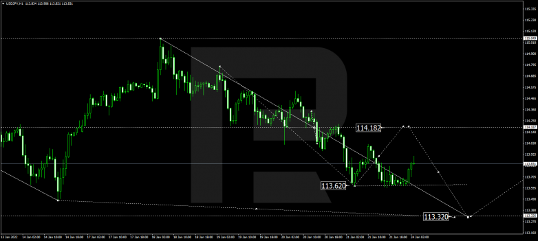 USDJPY