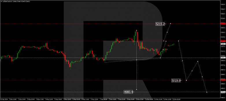 Technical Analysis & Forecast 12.03.2024 S&P 500