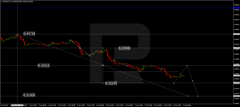 Forex Technical Analysis & Forecast 09.04.2021 USDCHF