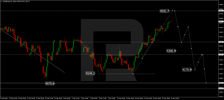 S&P 500