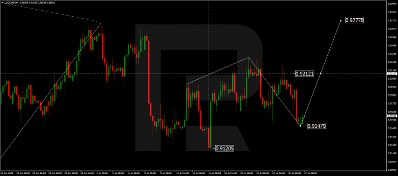 Forex Technical Analysis & Forecast 27.07.2021 USDCHF