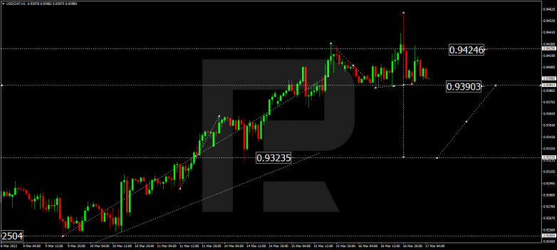 USDCHF