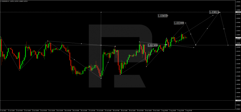 Forex Technical Analysis & Forecast 02.08.2022 EURUSD