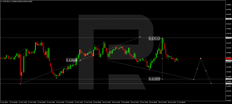 AUDUSD