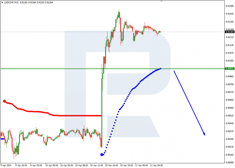 Murrey Math Lines 11.04.2024 USDCHF