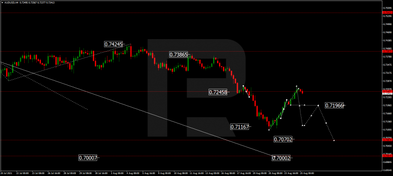 Forex Technical Analysis & Forecast 25.08.2021 AUDUSD