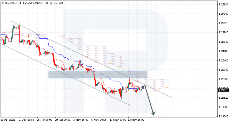 Ichimoku Cloud Analysis 17.05.2021 USDCAD