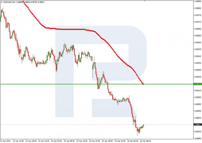 Murrey Math Lines 16.04.2024 NZDUSD