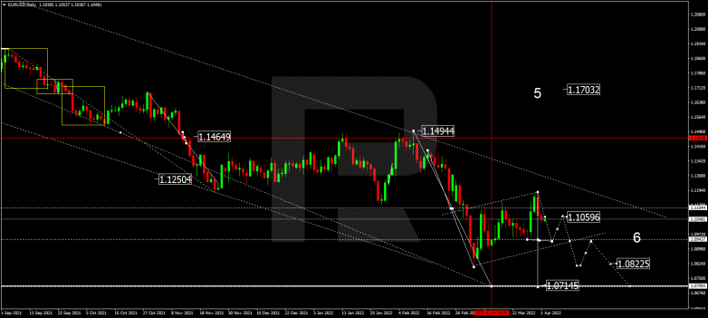 EURUSD