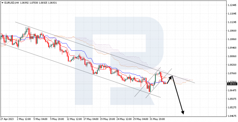 Ichimoku Cloud Analysis 05.06.2023 EURUSD