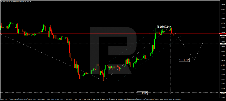 Forex Technical Analysis & Forecast 18.05.2022 EURUSD