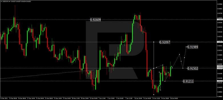 USDCHF