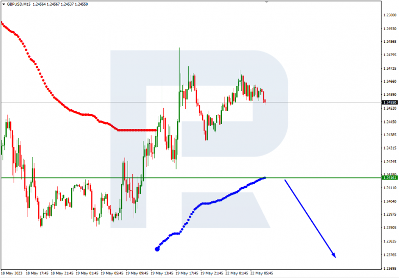 Murrey Math Lines 22.05.2023 GBPUSD_M15