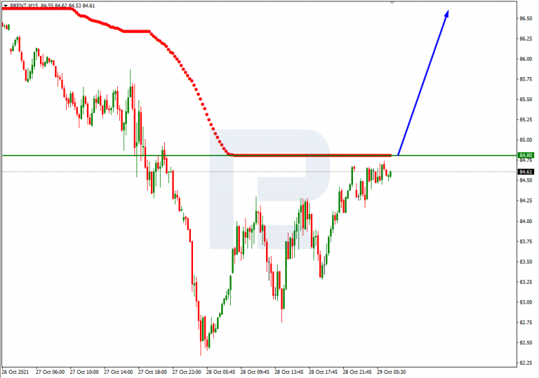 Murrey Math Lines 29.10.2021 BRENT_M15