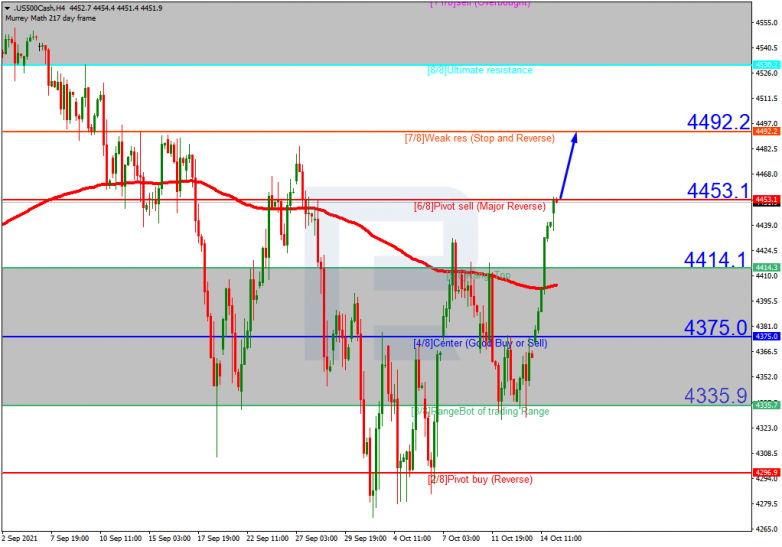 Murrey Math Lines 15.10.2021 S&P 500_H4