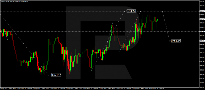 Forex Technical Analysis & Forecast 29.09.2021 USDCHF