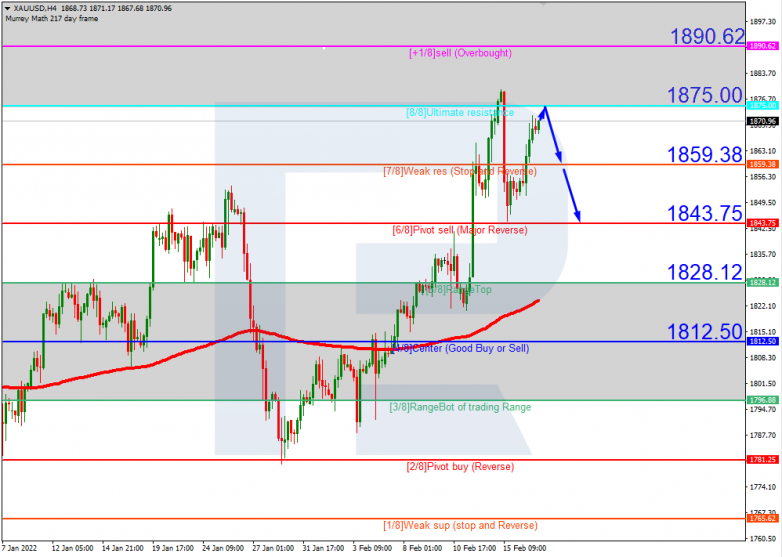 USDCAD_H4